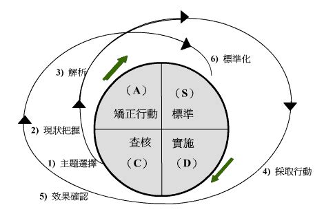 戴明14點原則口訣|QRC:品質研究中心